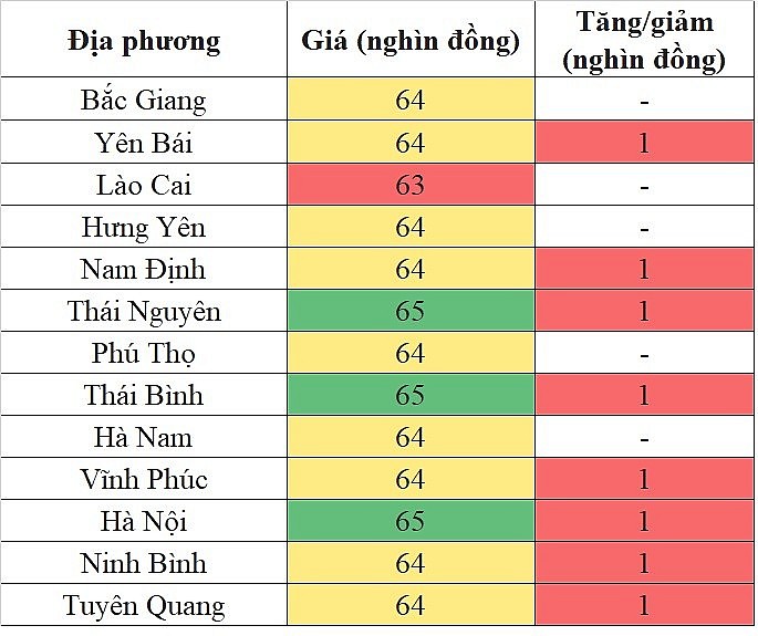 Giá heo hơi hôm nay ngày 10/5/2024: Đà tăng vẫn tiếp diễn, mức tăng cao nhất 2.000 đồng/kg Giá heo hơi hôm nay ngày 10/5/2024: Đà tăng vẫn tiếp diễn, mức tăng cao nhất 2.000 đồng/kg