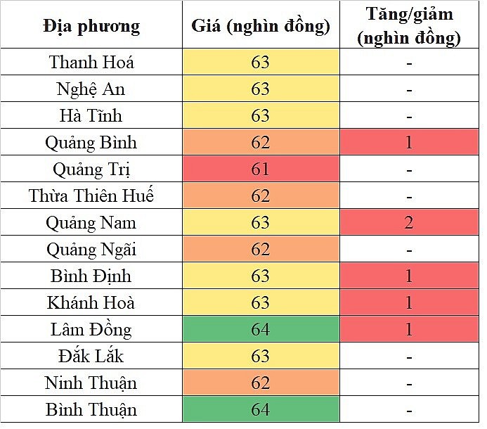Giá heo hơi hôm nay ngày 10/5/2024: Đà tăng vẫn tiếp diễn, mức tăng cao nhất 2.000 đồng/kg Giá heo hơi hôm nay ngày 10/5/2024: Đà tăng vẫn tiếp diễn, mức tăng cao nhất 2.000 đồng/kg