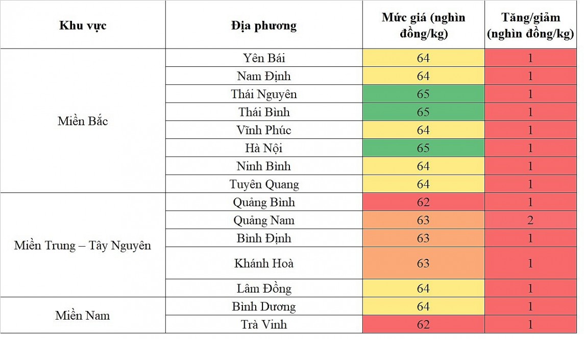 Giá heo hơi hôm nay ngày 10/5/2024: Đà tăng vẫn tiếp diễn, mức tăng cao nhất 2.000 đồng/kg Giá heo hơi hôm nay ngày 10/5/2024: Đà tăng vẫn tiếp diễn, mức tăng cao nhất 2.000 đồng/kg