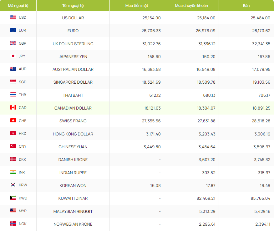 Tỷ giá Won hôm nay 10/5/2024: Ngân hàng Vietinbank, VCB cùng giảm giá. Đồng Won Hàn vẫn chưa có nhiều khởi sắc Tỷ giá Won hôm nay 10/5/2024: Ngân hàng Vietinbank, VCB cùng giảm giá. Đồng Won Hàn vẫn chưa có nhiều khởi sắc