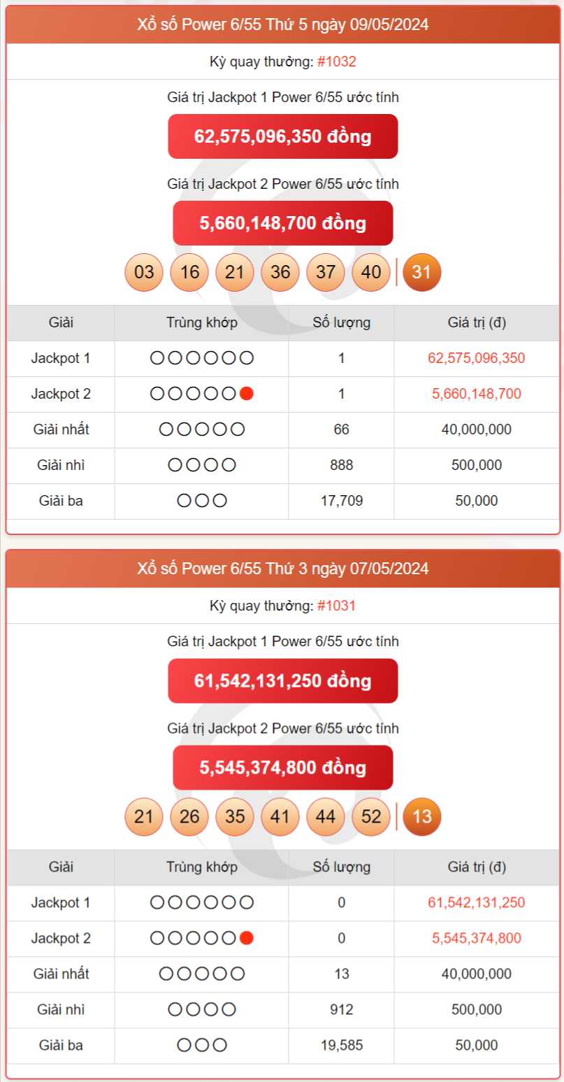 Vietlott 9/5, kết quả xổ số Vietlott hôm nay ngày 9/5/2024, Vietlott Power 6/55 9/5 Vietlott 9/5, kết quả xổ số Vietlott hôm nay ngày 9/5/2024, Vietlott Power 6/55 9/5