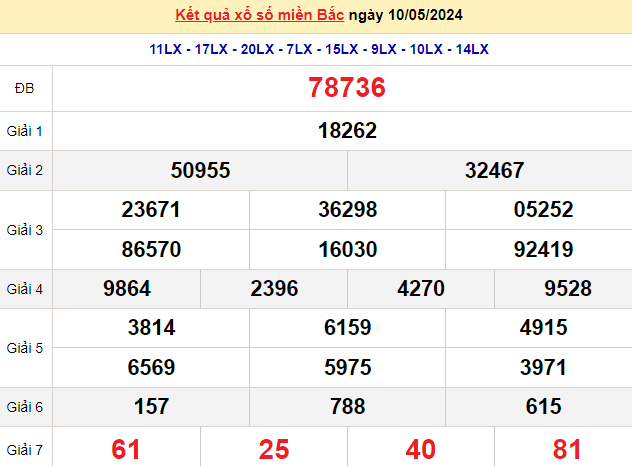 XSMB 10/5, Kết quả xổ số miền Bắc hôm nay 10/5/2024, xổ số miền Bắc 10 tháng 5, trực tiếp XSMB 10/5 XSMB 10/5, Kết quả xổ số miền Bắc hôm nay 10/5/2024, xổ số miền Bắc 10 tháng 5, trực tiếp XSMB 10/5