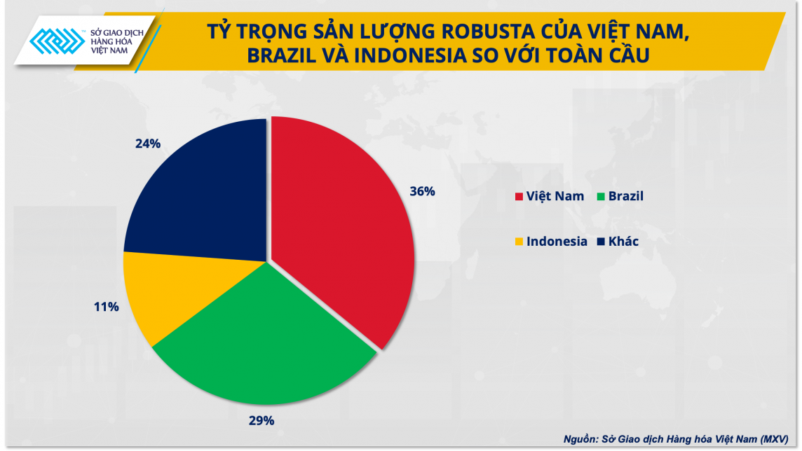 Bong bóng vỡ, giá cà phê đi đâu? Bong bóng vỡ, giá cà phê đi đâu?