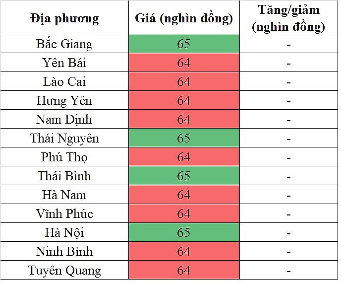 Giá heo hơi hôm nay tại khu vực miền Trung - Tây Nguyên 12/5/2024 cao nhất cả nước Giá heo hơi hôm nay tại khu vực miền Trung - Tây Nguyên 12/5/2024 cao nhất cả nước
