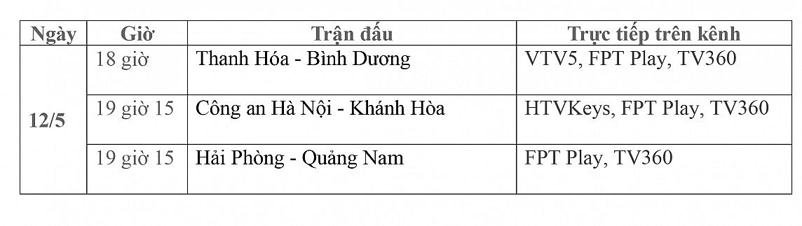 Lịch thi đấu trực tiếp vòng 18 V-League 2023/2024 ngày 12/5: Thanh Hóa-Bình Dương, Công an Hà Nội-Khánh Hòa, Hải Phòng-Quảng Nam
