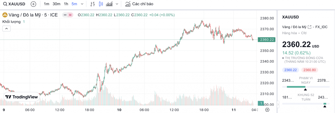 Giá vàng hôm nay 13/5/2024: Vàng Giá vàng hôm nay 13/5/2024: Vàng