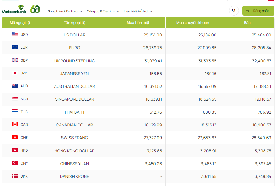 Tỷ giá AUD hôm nay 12/5/2024: Tỷ giá AUD hôm nay 12/5/2024: