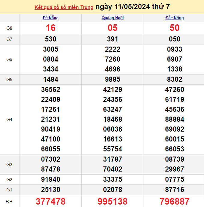 XSMT 13/5, Kết quả xổ số miền Trung hôm nay 13/5/2024, xổ số miền Trung ngày 13 tháng 5,trực tiếp XSMT 13/5 XSMT 13/5, Kết quả xổ số miền Trung hôm nay 13/5/2024, xổ số miền Trung ngày 13 tháng 5,trực tiếp XSMT 13/5