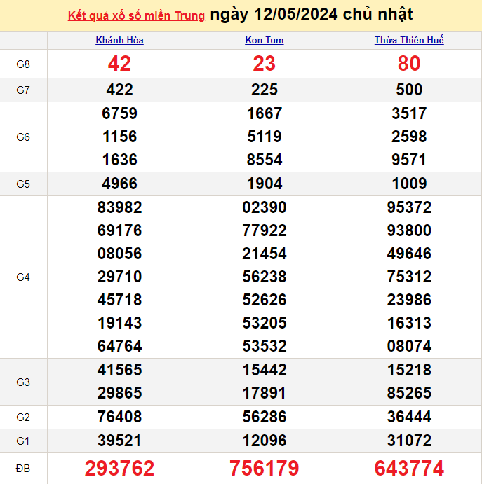 XSMT 13/5, Kết quả xổ số miền Trung hôm nay 13/5/2024, xổ số miền Trung ngày 13 tháng 5,trực tiếp XSMT 13/5 XSMT 13/5, Kết quả xổ số miền Trung hôm nay 13/5/2024, xổ số miền Trung ngày 13 tháng 5,trực tiếp XSMT 13/5