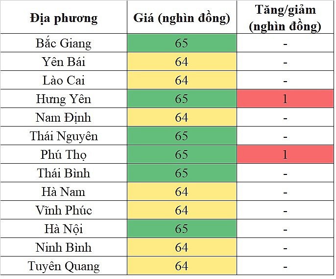 Giá heo hơi hôm nay ngày 13/5/2024: Tăng cao nhất 2.000 đồng/kg Giá heo hơi hôm nay ngày 13/5/2024: Tăng cao nhất 2.000 đồng/kg