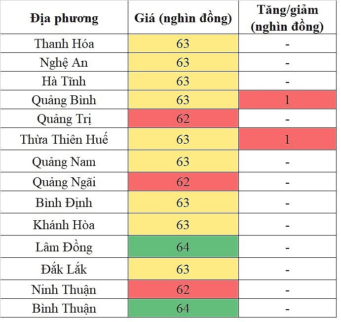 Giá heo hơi hôm nay ngày 13/5/2024: Tăng cao nhất 2.000 đồng/kg Giá heo hơi hôm nay ngày 13/5/2024: Tăng cao nhất 2.000 đồng/kg