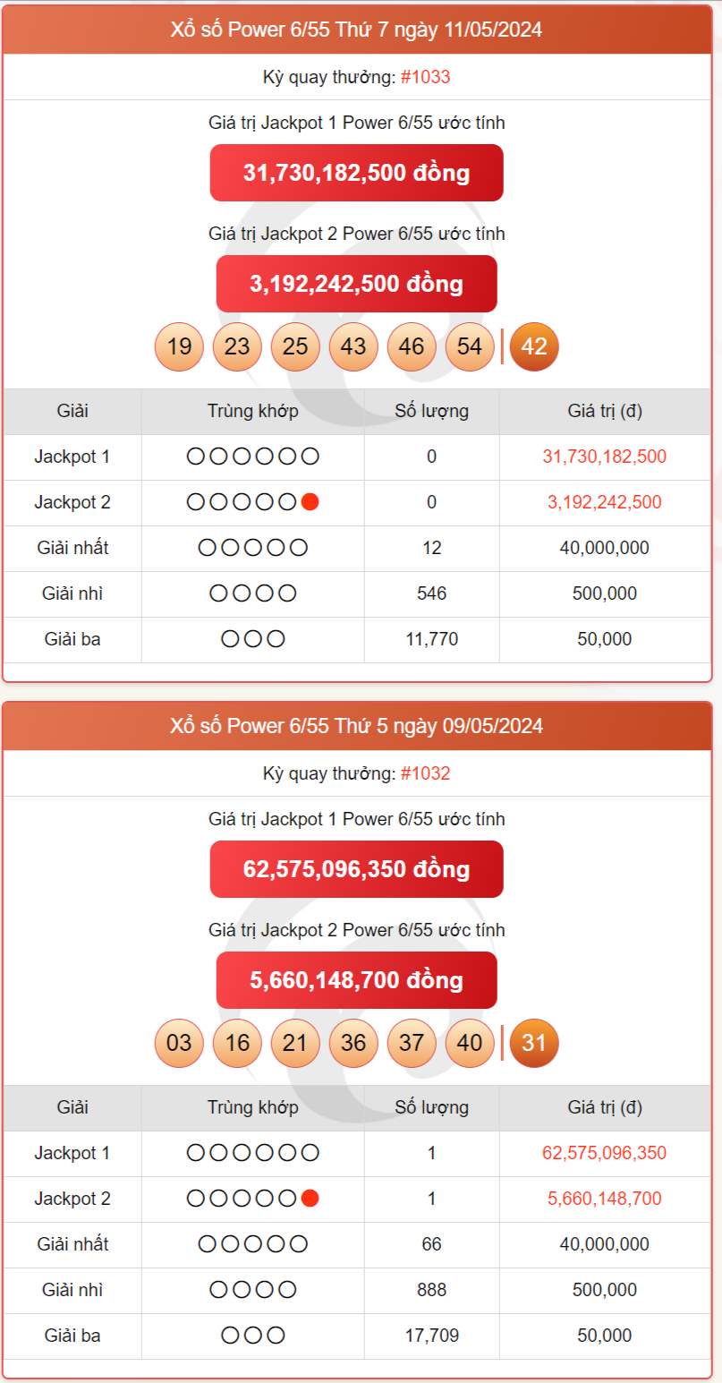 Vietlott 14/5, kết quả xổ số Vietlott hôm nay ngày 14/5/2024, Vietlott Power 6/55 14/5 Vietlott 14/5, kết quả xổ số Vietlott hôm nay ngày 14/5/2024, Vietlott Power 6/55 14/5