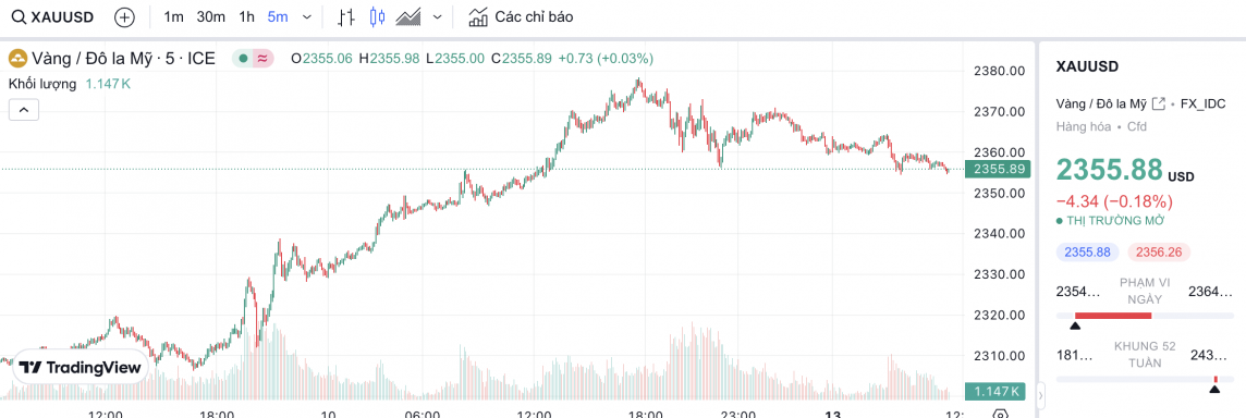 Giá vàng chiều nay 13/5/2024: Vàng Giá vàng chiều nay 13/5/2024: Vàng