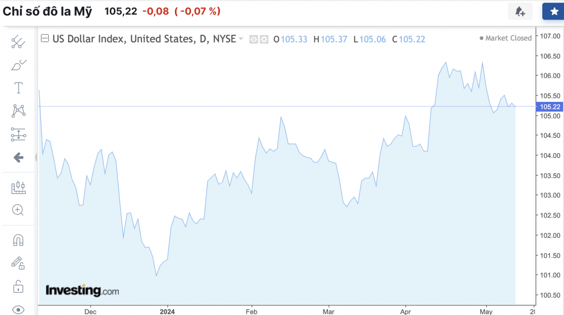 Tỷ giá USD hôm nay 14/5/2024: USD Tỷ giá USD hôm nay 14/5/2024: USD