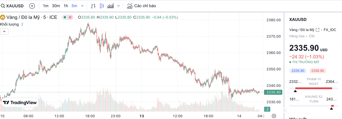 Giá vàng hôm nay 14/5/2024: Vàng Giá vàng hôm nay 14/5/2024: Vàng