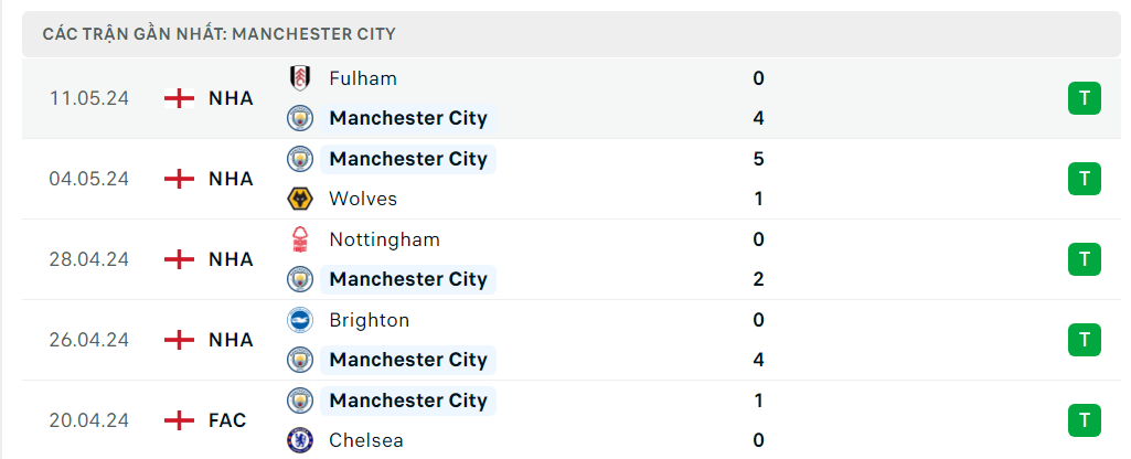 Nhận định bóng đá Tottenham và Man City (2h ngày 15/5), đá bù Vòng 34 Ngoại hạng Anh 2023-2024 Nhận định bóng đá Tottenham và Man City (2h ngày 15/5), đá bù Vòng 34 Ngoại hạng Anh 2023-2024