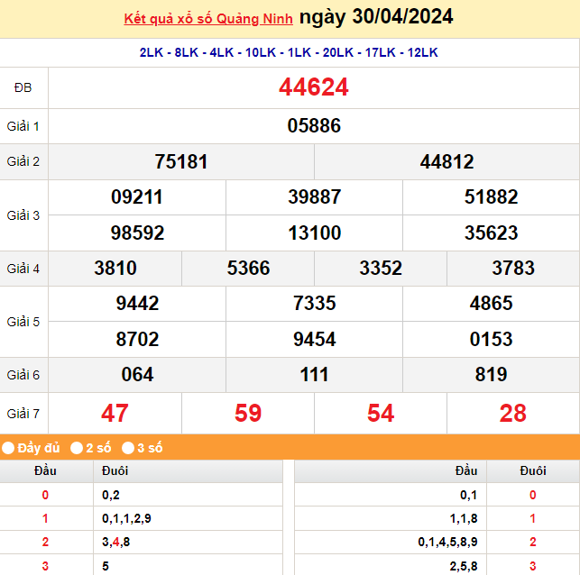 XSQN 30/4, Kết quả xổ số Quảng Ninh hôm nay 30/4/2024, xổ số Quảng Ninh 30 tháng 4, trực tiếp XSQN 30/4 XSQN 30/4, Kết quả xổ số Quảng Ninh hôm nay 30/4/2024, xổ số Quảng Ninh 30 tháng 4, trực tiếp XSQN 30/4