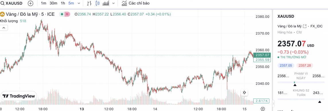 Giá vàng hôm nay 15/5/2024: Vàng Giá vàng hôm nay 15/5/2024: Vàng