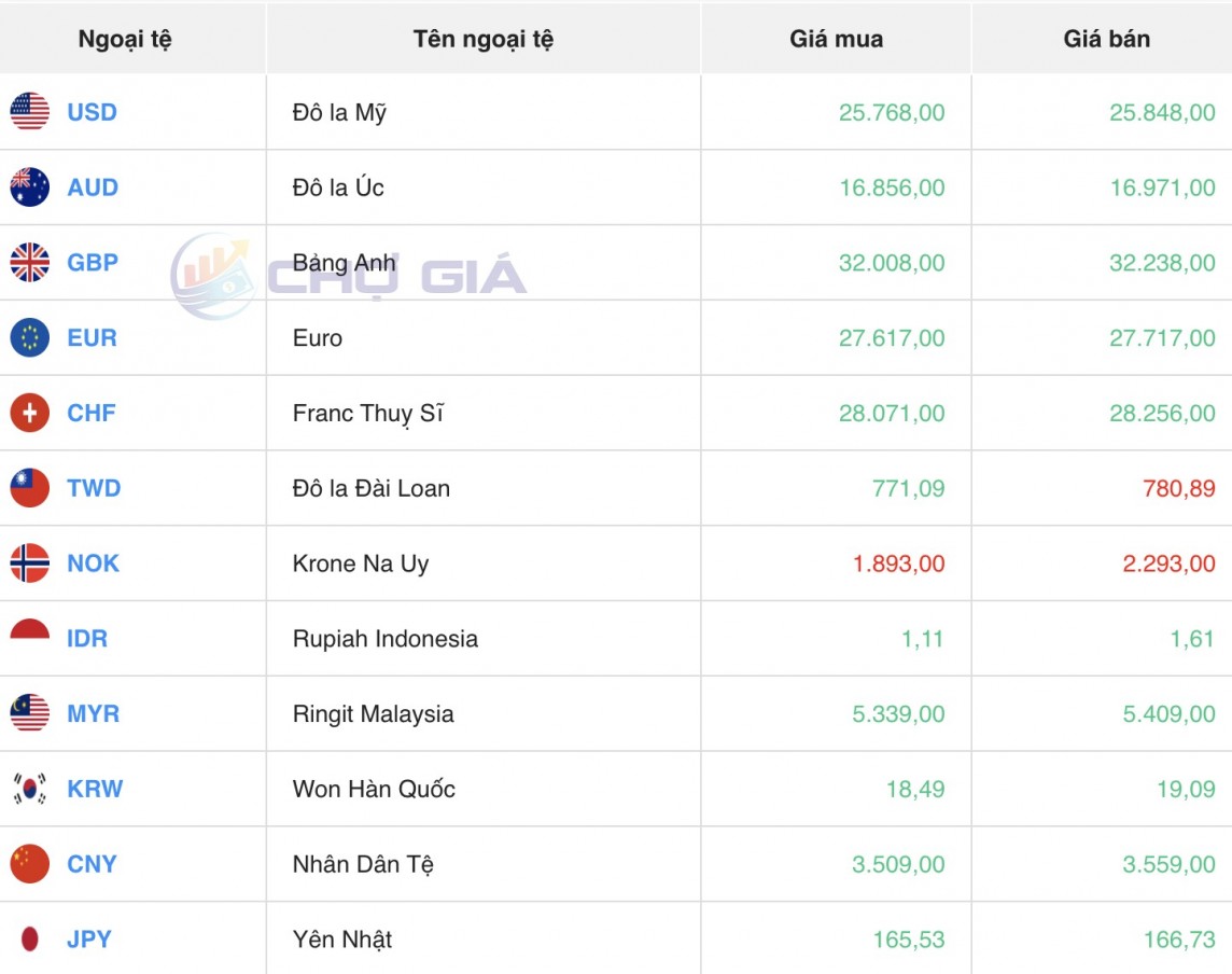 Tỷ giá USD hôm nay 15/5/2024: USD Tỷ giá USD hôm nay 15/5/2024: USD