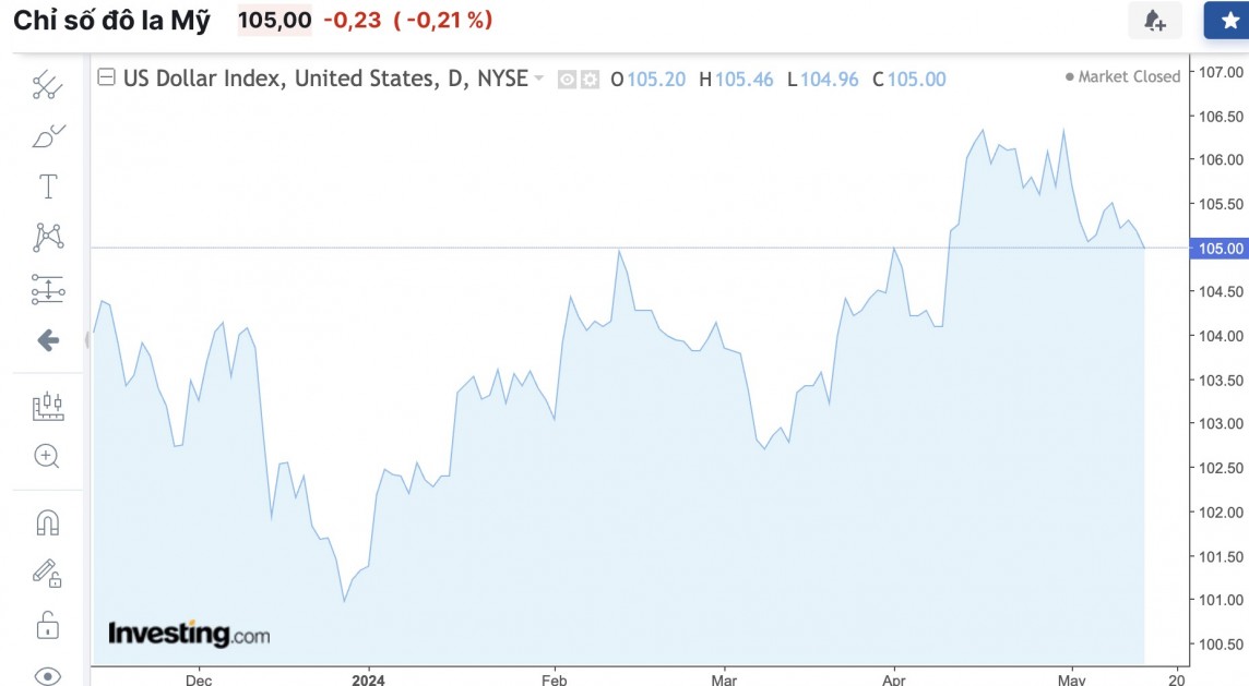 Tỷ giá USD hôm nay 15/5/2024: USD Tỷ giá USD hôm nay 15/5/2024: USD