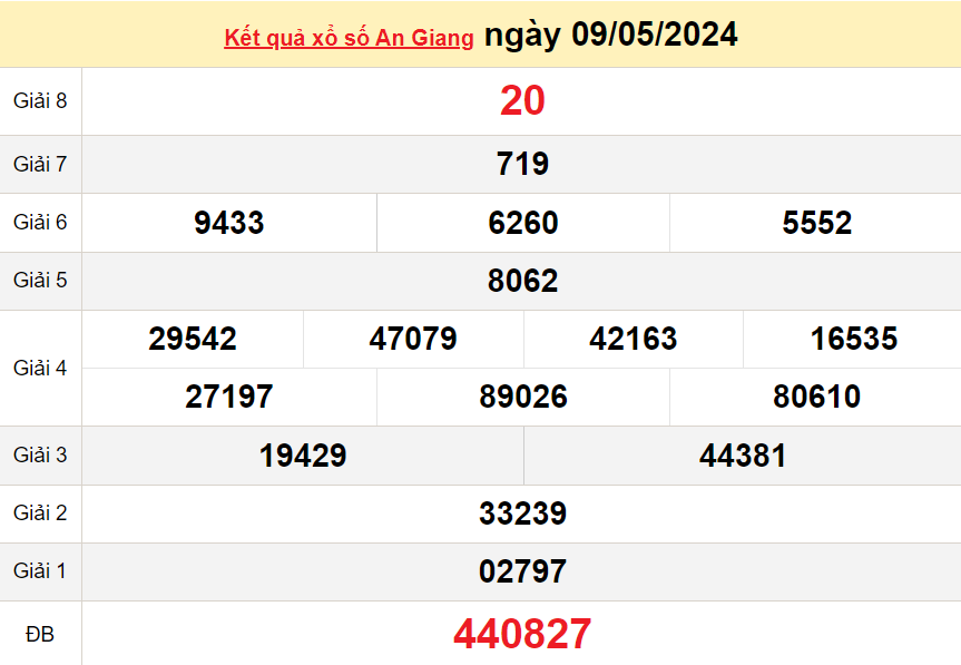 XSAG 2/5, Xem kết quả xổ số An Giang hôm nay 2/5/2024, xổ số An Giang ngày 2 tháng 5 XSAG 2/5, Xem kết quả xổ số An Giang hôm nay 2/5/2024, xổ số An Giang ngày 2 tháng 5