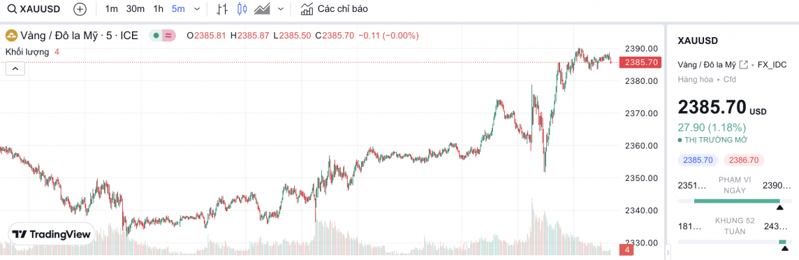 Giá vàng hôm nay 16/5/2024: Vàng Giá vàng hôm nay 16/5/2024: Vàng