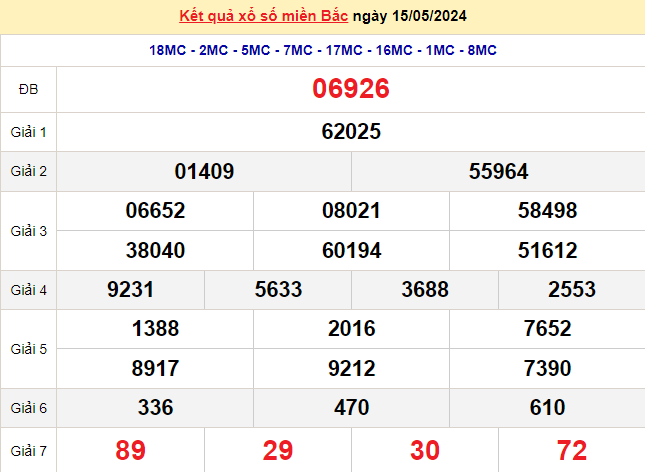 XSMB 15/5, Kết quả xổ số miền Bắc hôm nay 15/5/2024, xổ số miền Bắc 15 tháng 5, trực tiếp XSMB 15/5 XSMB 15/5, Kết quả xổ số miền Bắc hôm nay 15/5/2024, xổ số miền Bắc 15 tháng 5, trực tiếp XSMB 15/5