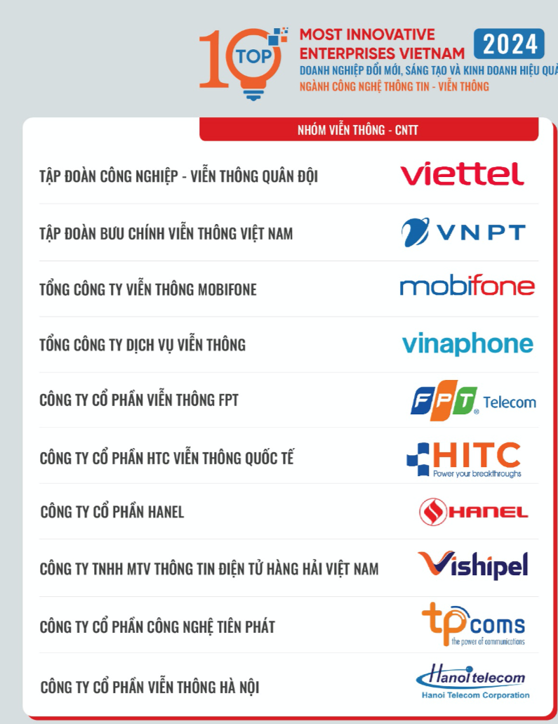 Sắp công bố Top 10 doanh nghiệp đổi mới sáng tạo và kinh doanh hiệu quả ngành công nghệ thông tin và viễn thông Sắp công bố Top 10 doanh nghiệp đổi mới sáng tạo và kinh doanh hiệu quả ngành công nghệ thông tin và viễn thông
