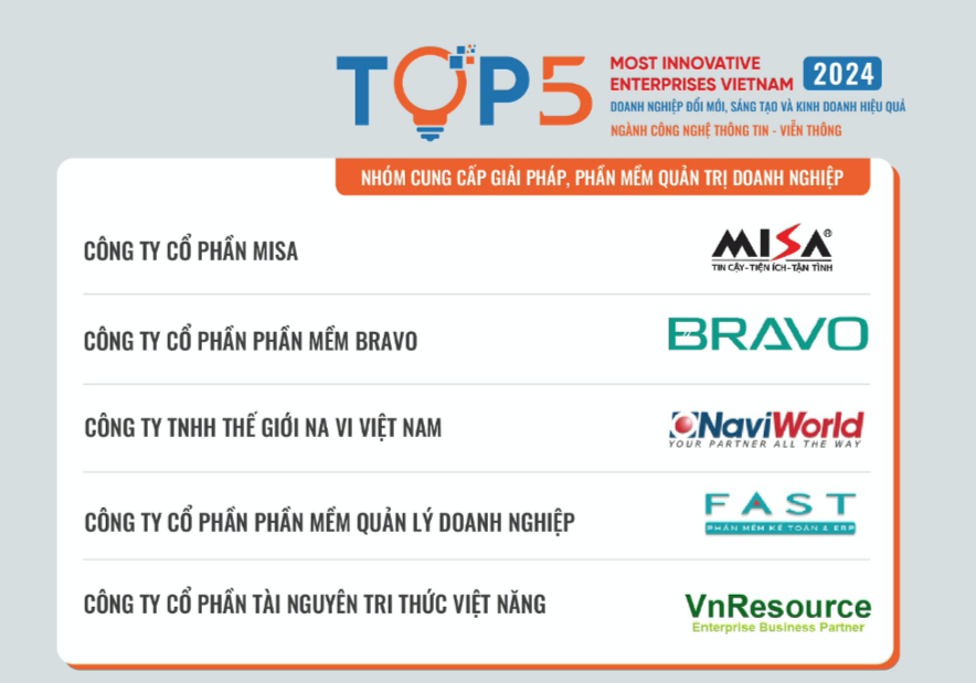 Sắp công bố Top 10 doanh nghiệp đổi mới sáng tạo và kinh doanh hiệu quả ngành công nghệ thông tin và viễn thông Sắp công bố Top 10 doanh nghiệp đổi mới sáng tạo và kinh doanh hiệu quả ngành công nghệ thông tin và viễn thông