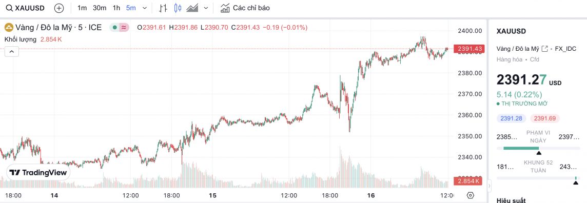 Giá vàng chiều nay 16/5/2024: Vàng Giá vàng chiều nay 16/5/2024: Vàng