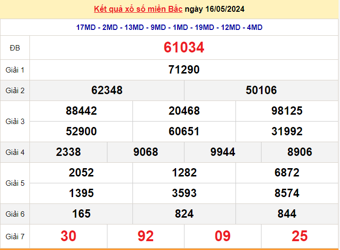 Kết quả Xổ số miền Bắc ngày 17/5/2024, KQXSMB ngày 17 tháng 5, XSMB 17/5, xổ số miền Bắc hôm nay Kết quả Xổ số miền Bắc ngày 17/5/2024, KQXSMB ngày 17 tháng 5, XSMB 17/5, xổ số miền Bắc hôm nay