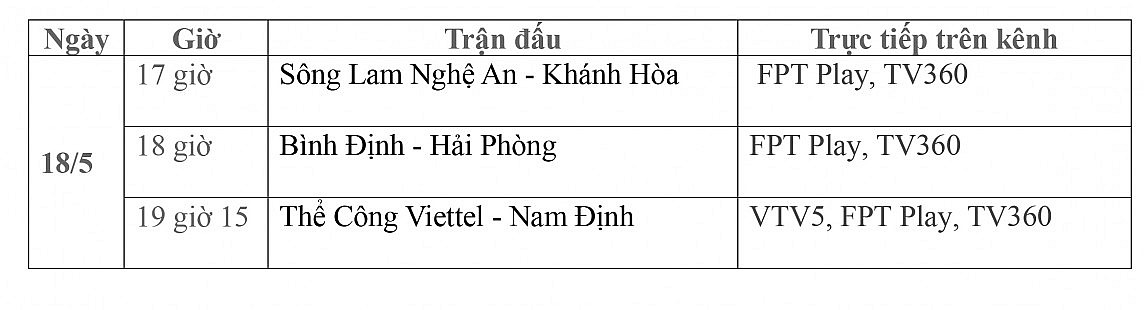 Lịch thi đấu trực tiếp vòng 19 V-League 2023/2024 ngày 18/5: Sông Lam Nghệ An-Khánh Hòa, Bình Định-Hải Phòng, Viettel-Nam Định
