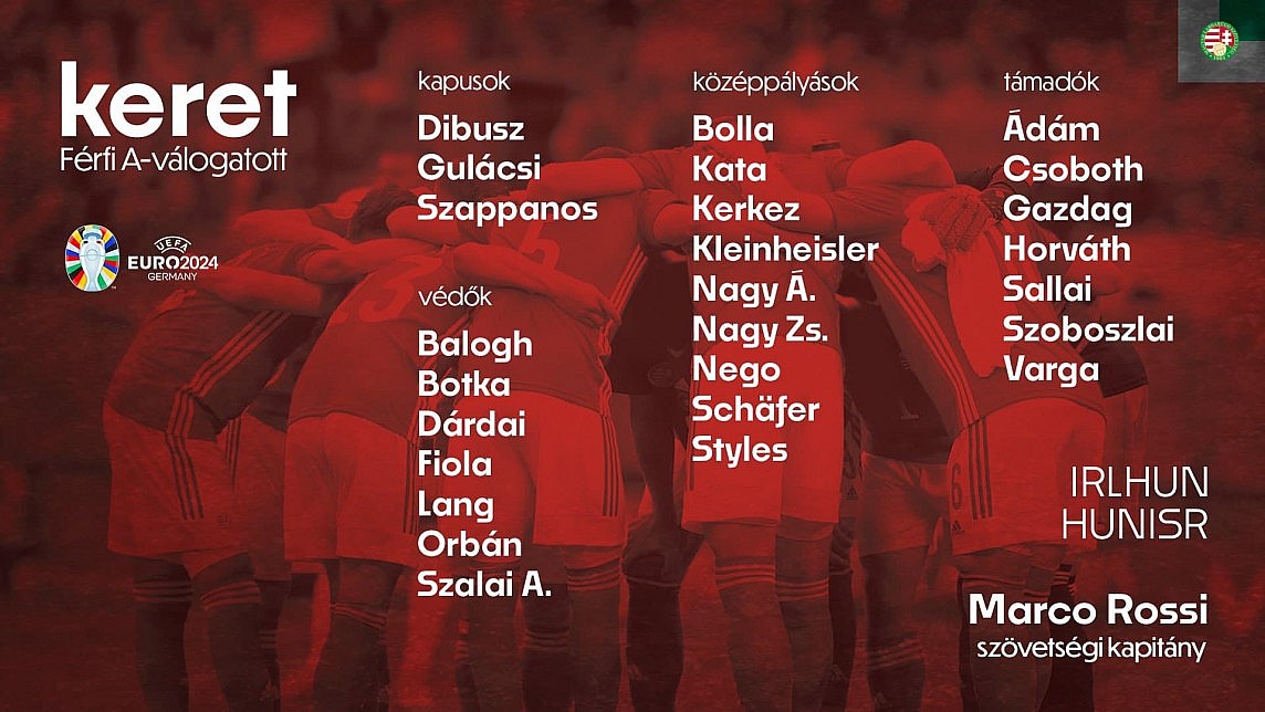 Các đội tuyển bắt đầu công bố danh sách sơ bộ tham dự EURO 2024 Các đội tuyển bắt đầu công bố danh sách sơ bộ tham dự EURO 2024