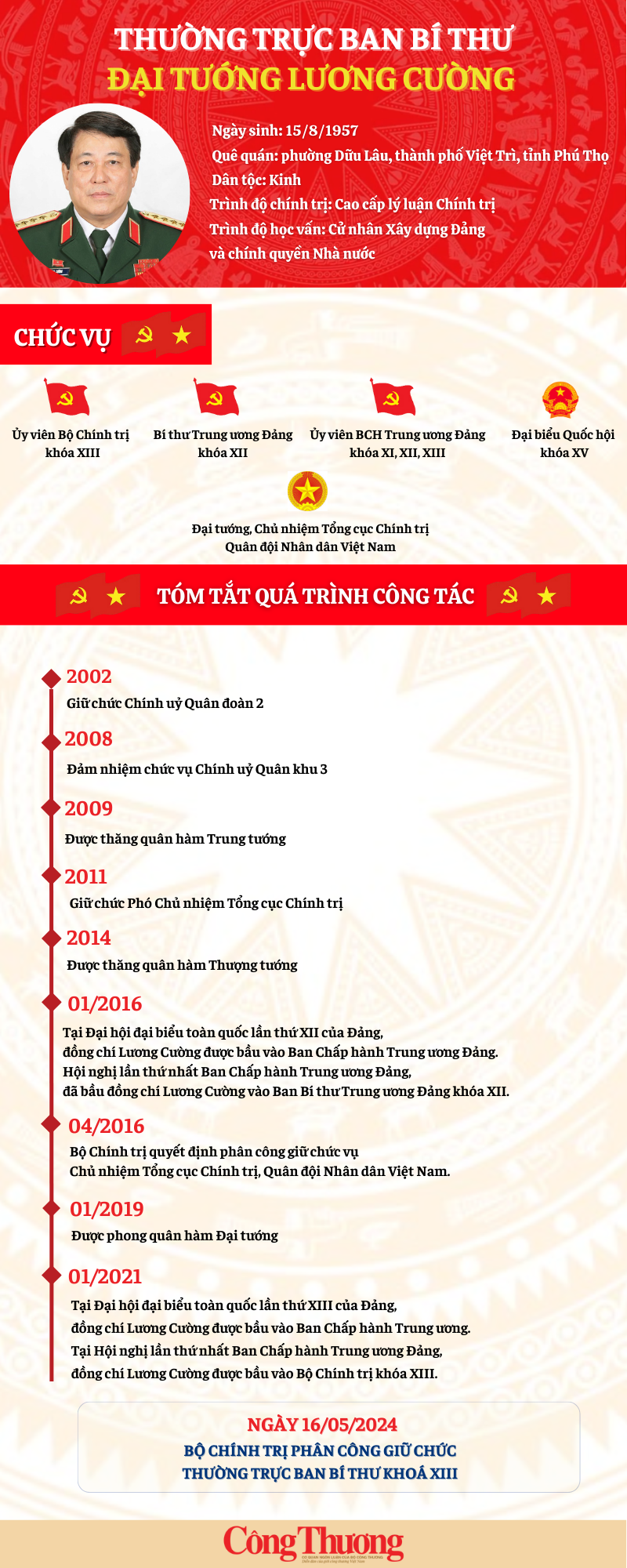 Chân dung Đại tướng Lương Cường - tân Thường trực Ban Bí thư Chân dung Đại tướng Lương Cường - tân Thường trực Ban Bí thư