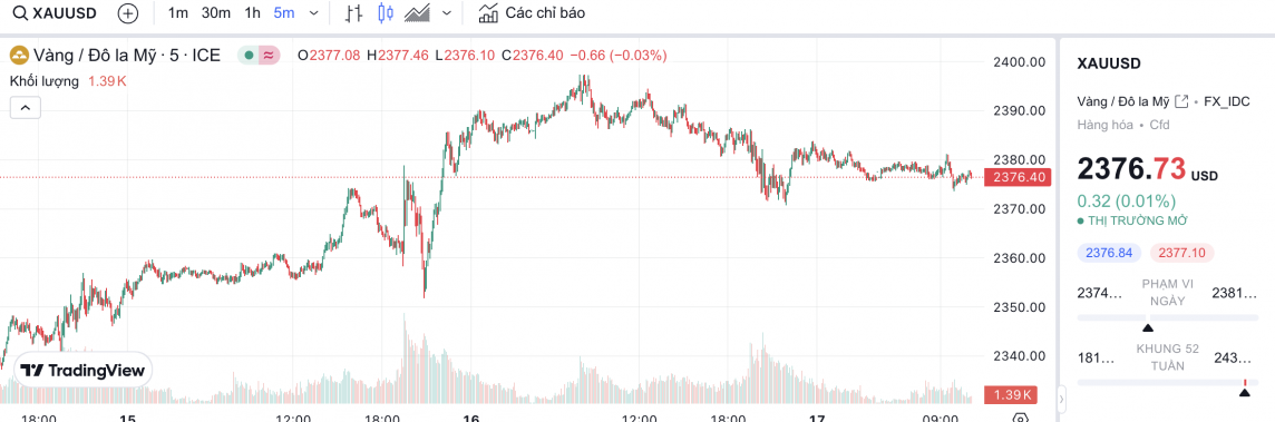 Giá vàng chiều nay 17/5/2024: Vàng Giá vàng chiều nay 17/5/2024: Vàng