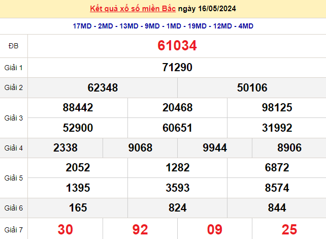 XSMB 16/5, Kết quả xổ số miền Bắc hôm nay 16/5/2024, xổ số miền Bắc 16 tháng 5, trực tiếp XSMB 16/5 XSMB 16/5, Kết quả xổ số miền Bắc hôm nay 16/5/2024, xổ số miền Bắc 16 tháng 5, trực tiếp XSMB 16/5