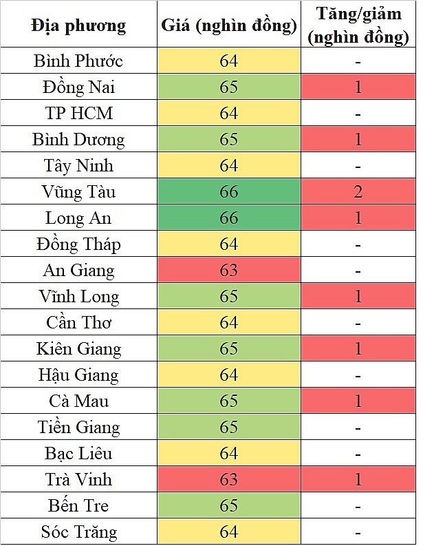 Giá heo hơi hôm nay tại khu vực miền Nam 18/5/2024 tăng cao nhất 2.000 đồng/kg