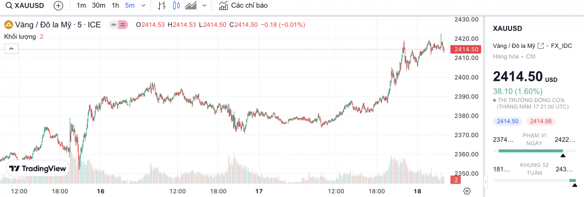 Giá vàng chiều nay 19/5/2024: Vàng Giá vàng chiều nay 19/5/2024: Vàng