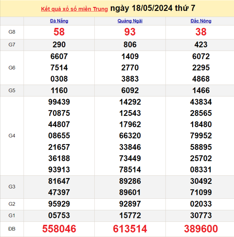 XSMT 27/4, Kết quả xổ số miền Trung hôm nay 27/4/2024,xổ số miền Trung ngày 27 tháng 4, trực tiếp XSMT 27/4 XSMT 27/4, Kết quả xổ số miền Trung hôm nay 27/4/2024,xổ số miền Trung ngày 27 tháng 4, trực tiếp XSMT 27/4
