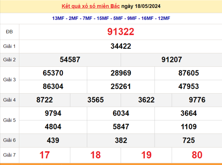 XSMB 18/5, Kết quả xổ số miền Bắc hôm nay 18/5/2024, xổ số miền Bắc 18 tháng 5, trực tiếp XSMB 18/5 XSMB 18/5, Kết quả xổ số miền Bắc hôm nay 18/5/2024, xổ số miền Bắc 18 tháng 5, trực tiếp XSMB 18/5