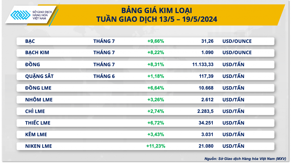 Bảng giá kim loại