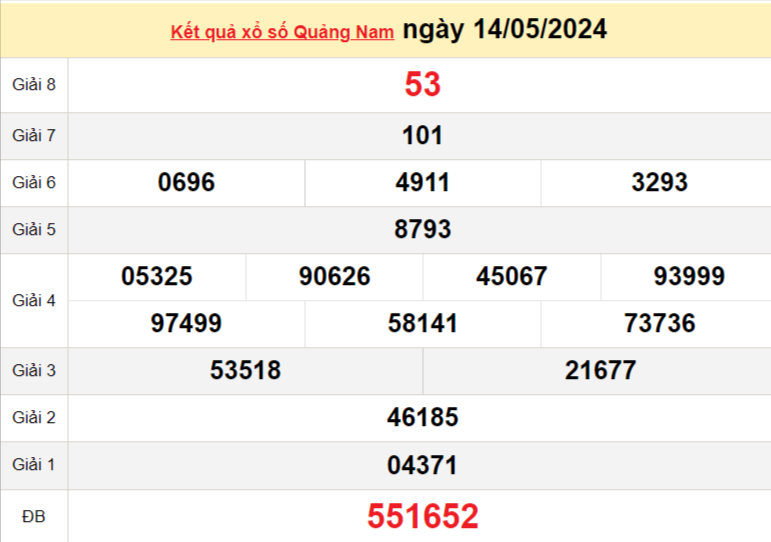 XSQNA 21/5, Kết quả xổ số Quảng Nam hôm nay 21/5/2024, KQXSQNA thứ Ba ngày 21 tháng 5 XSQNA 21/5, Kết quả xổ số Quảng Nam hôm nay 21/5/2024, KQXSQNA thứ Ba ngày 21 tháng 5
