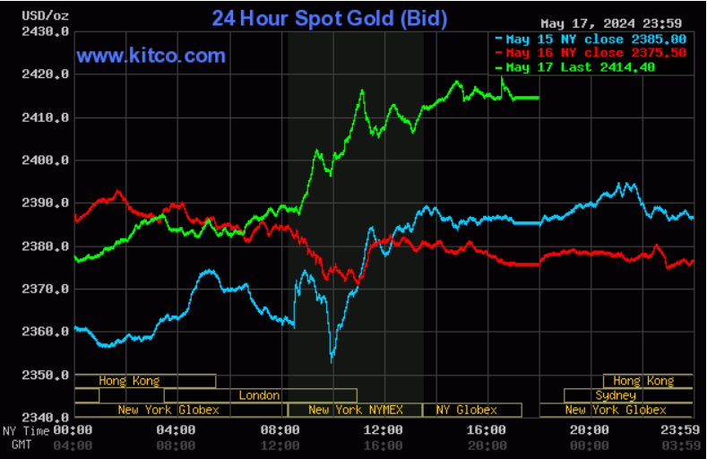 Giá vàng tăng 700 ngàn đồng chiều mua, vàng nhẫn 999.9 tiến gần 78 triệu đồng/lượng Giá vàng tăng 700 ngàn đồng chiều mua, vàng nhẫn 999.9 tiến gần 78 triệu đồng/lượng
