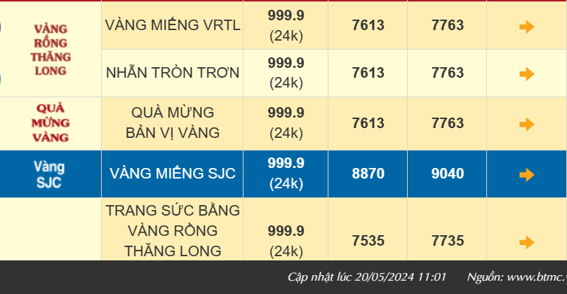 Giá vàng tăng 700 ngàn đồng chiều mua, vàng nhẫn 999.9 tiến gần 78 triệu đồng/lượng Giá vàng tăng 700 ngàn đồng chiều mua, vàng nhẫn 999.9 tiến gần 78 triệu đồng/lượng