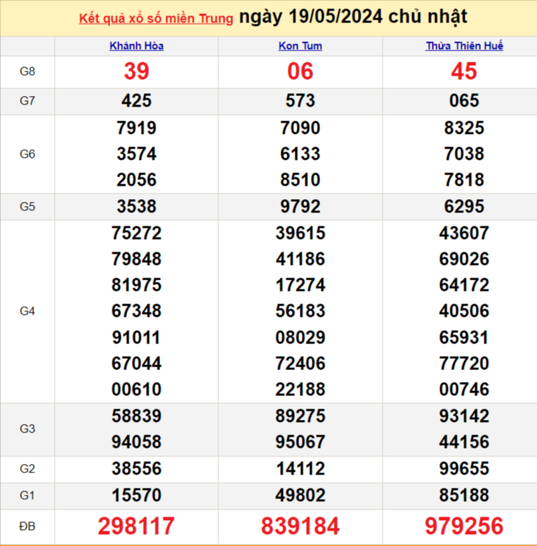 Kết quả Xổ số miền Trung ngày 21/5/2024, KQXSMT ngày 21 tháng 5, XSMT 21/5, xổ số miền Trung hôm nay Kết quả Xổ số miền Trung ngày 21/5/2024, KQXSMT ngày 21 tháng 5, XSMT 21/5, xổ số miền Trung hôm nay