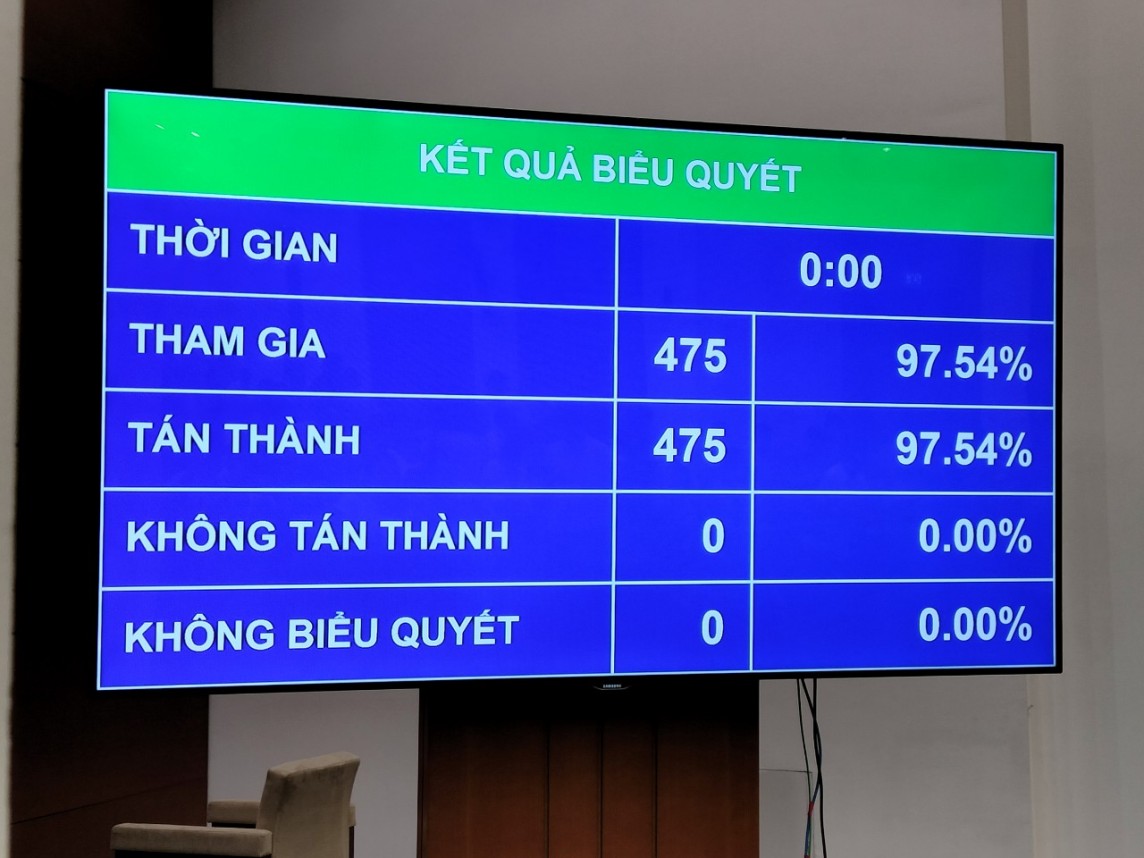 Ông Trần Thanh Mẫn giữ chức Chủ tịch Quốc hội Ông Trần Thanh Mẫn giữ chức Chủ tịch Quốc hội