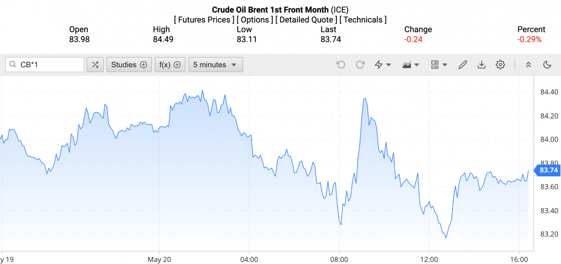 Giá xăng dầu hôm nay ngày 21/5/2024: Giá dầu Giá xăng dầu hôm nay ngày 21/5/2024: Giá dầu