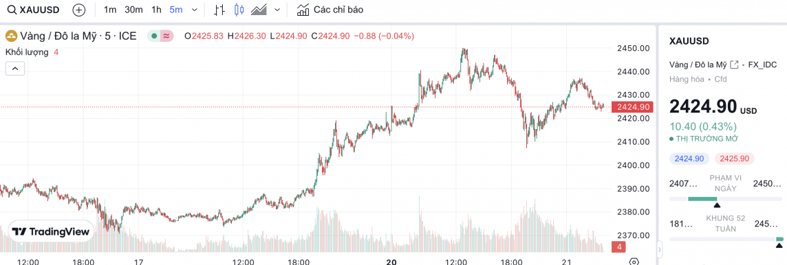 Giá vàng hôm nay 21/5/2024: Vàng Giá vàng hôm nay 21/5/2024: Vàng