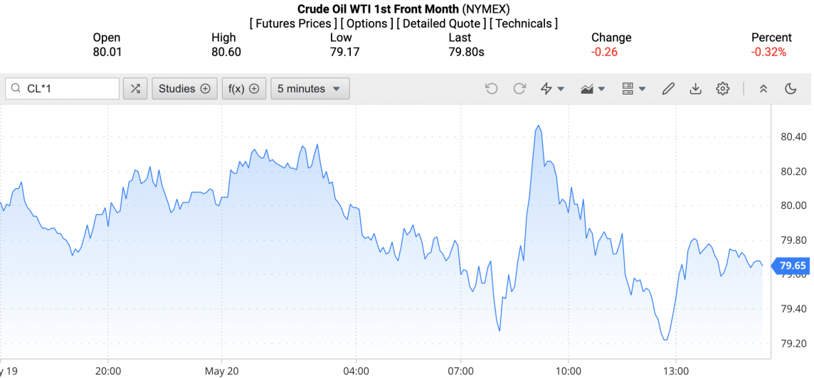 Giá xăng dầu hôm nay ngày 21/5/2024: Giá dầu Giá xăng dầu hôm nay ngày 21/5/2024: Giá dầu