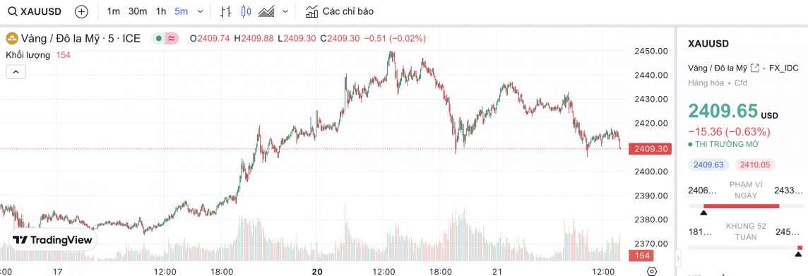 Giá vàng chiều nay 21/5/2024: Vàng Giá vàng chiều nay 21/5/2024: Vàng